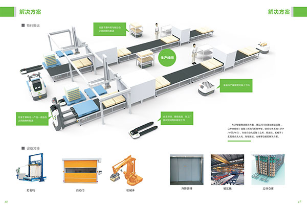 简称AGV，又称AGV无人搬运车、自动装卸车、搬运机器人等。是指配有电磁或光学、雷达激光等自动导向装置，能按规定的导向路径行驶，具有安全保护和各种转向功能的运输车，不需进行要人操作，以蓄电池蓄电方式自动驾驶，一般采用调度系统自动驾驶其行驶路径和行为AGV驱动系统，由控制面板、导向传感器、方向电位器、状态指示灯、故障避免传感器、光电控制信号传感器、驱动单元、导磁条、电源组成。