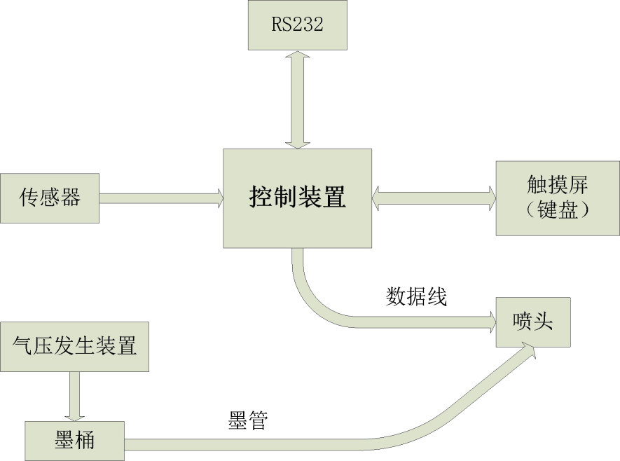 立华信科技 XH-D716大字符喷码机